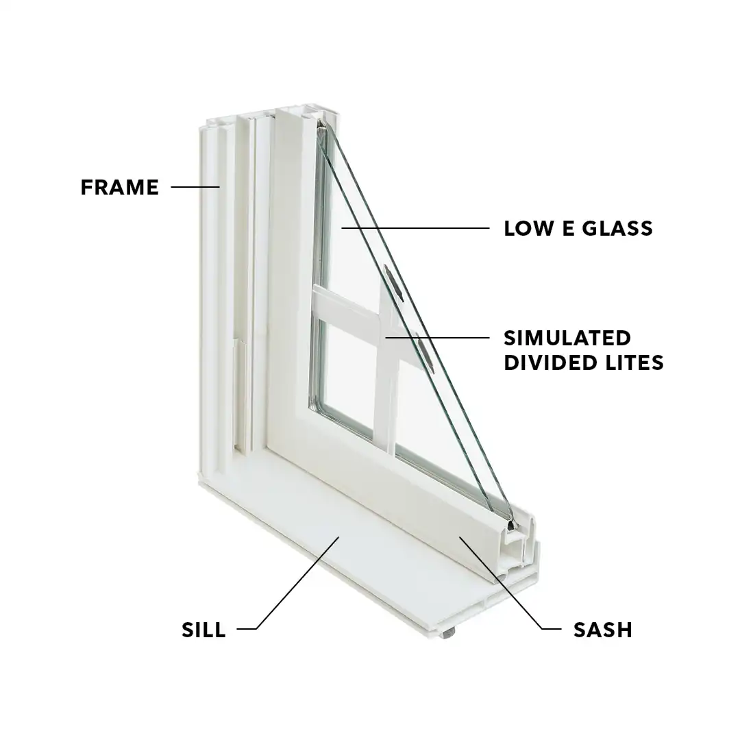 Parts of a window diagram