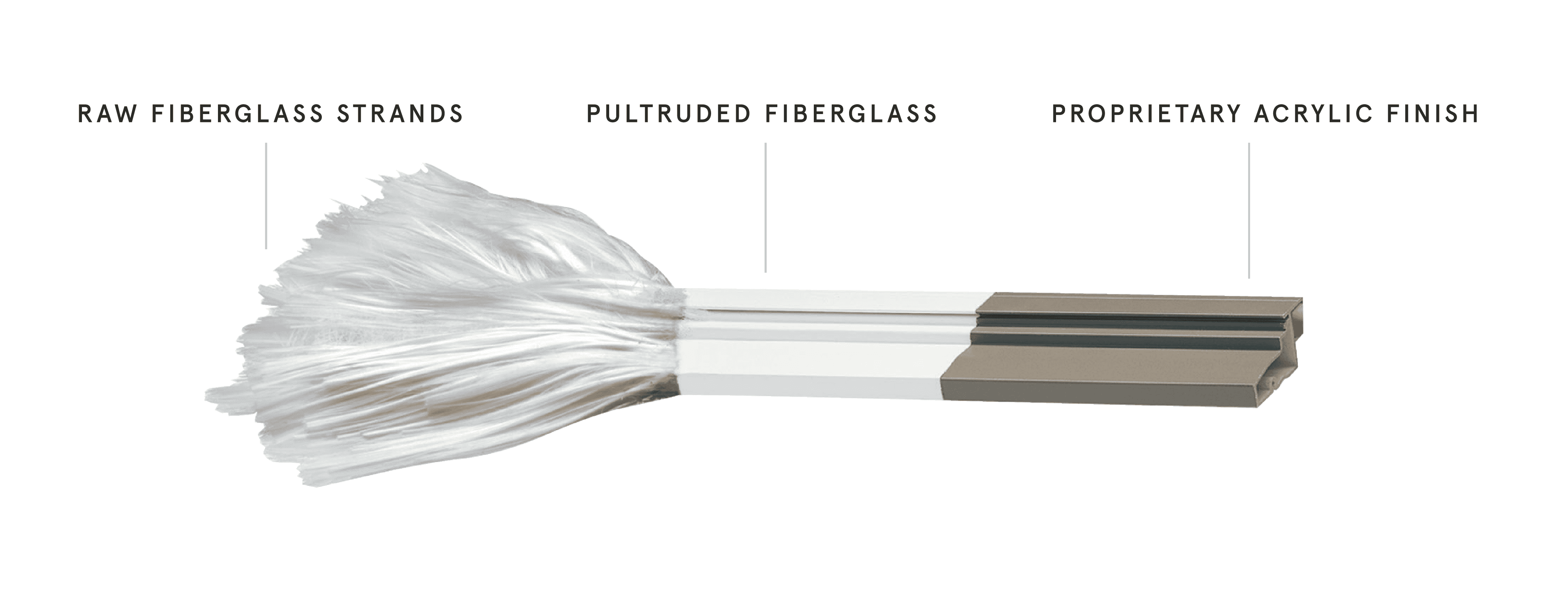 Closeup of the construction of Ultrex fiberglass