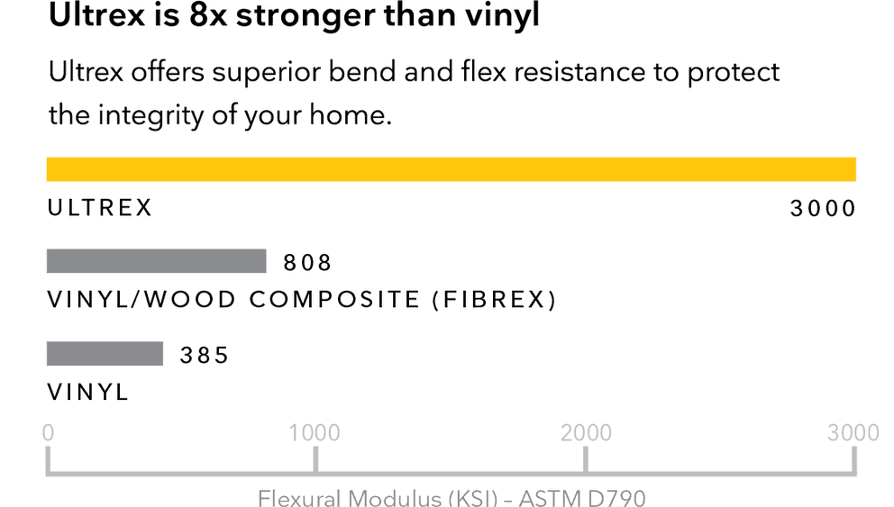 Vinyl vs. Fiberglass Windows Marvin Replacement