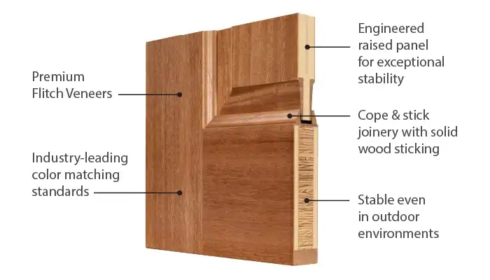 Image of a TruStile Reserve Entry System with descriptions of features.